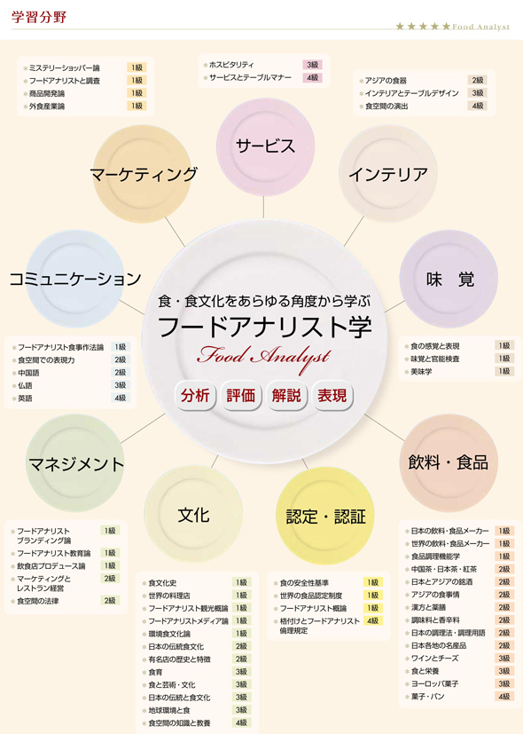 アナ リスト と は